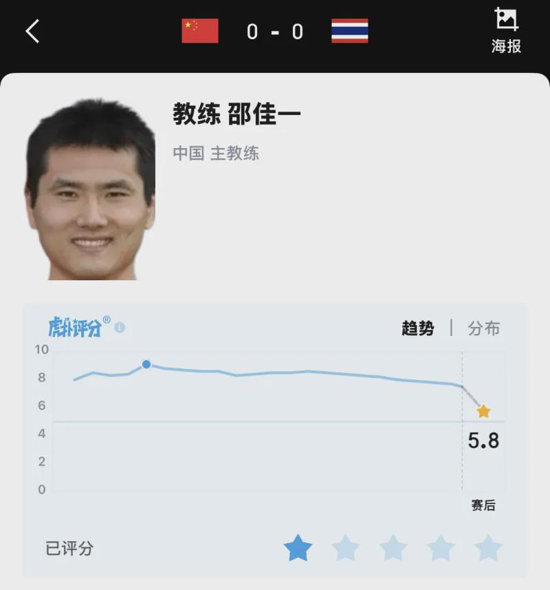 场均24+4+4！火箭不再追逐34岁明星控卫？名记：休城暂无任何动作