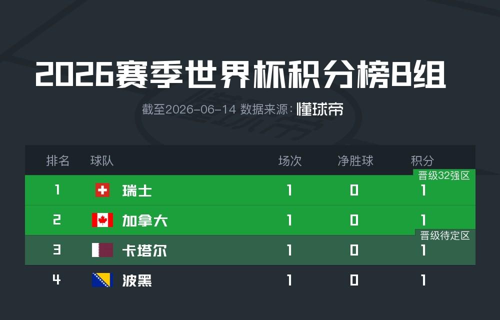 罗马诺：纽卡接近签下阿贾克斯18岁中场斯图尔，总价超2500万欧